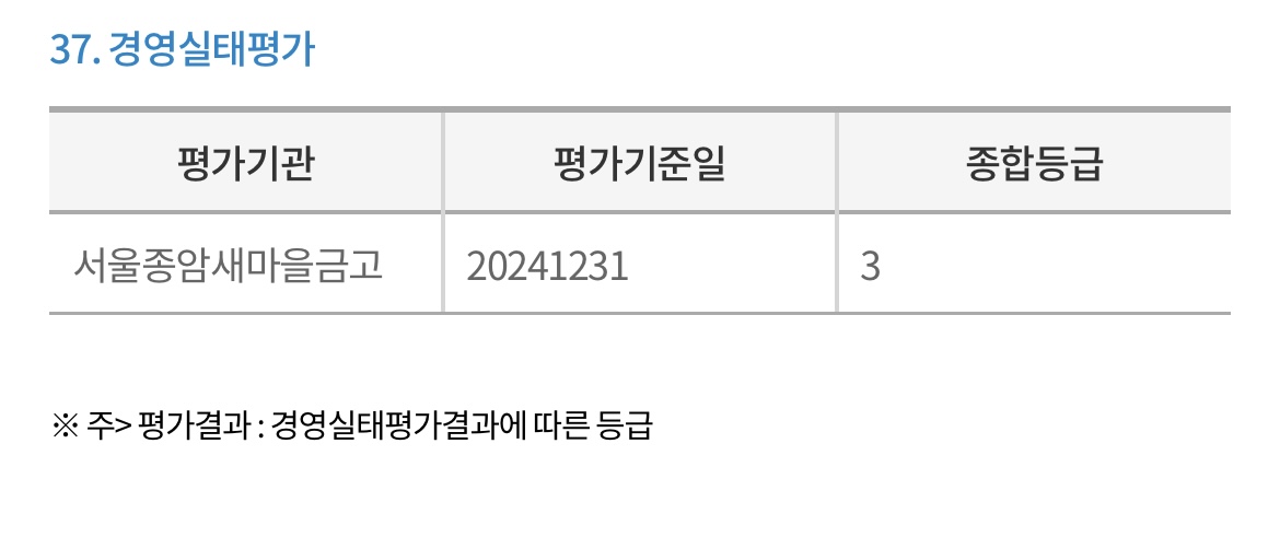 서울종암-새마을금고