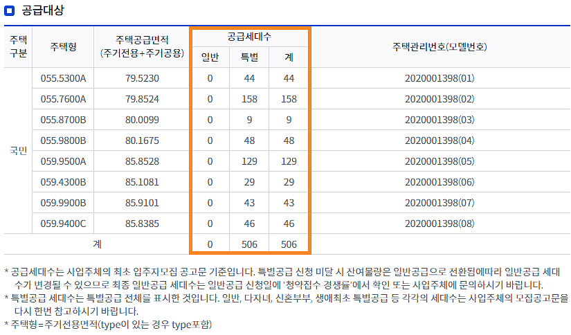 양주회천 신혼희망타운 A17블록 아파트