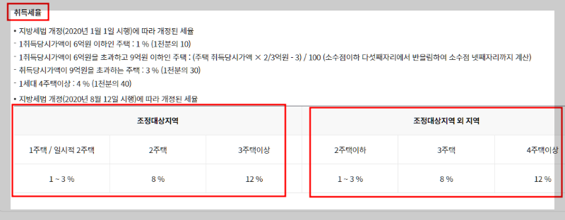 아파트 취득세 계산기