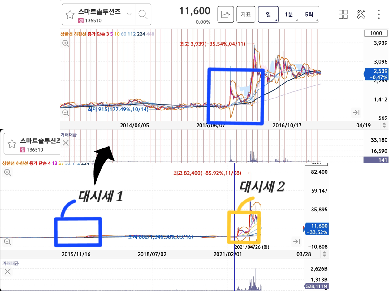 에디슨EV(쎄미시스코)의 대시세