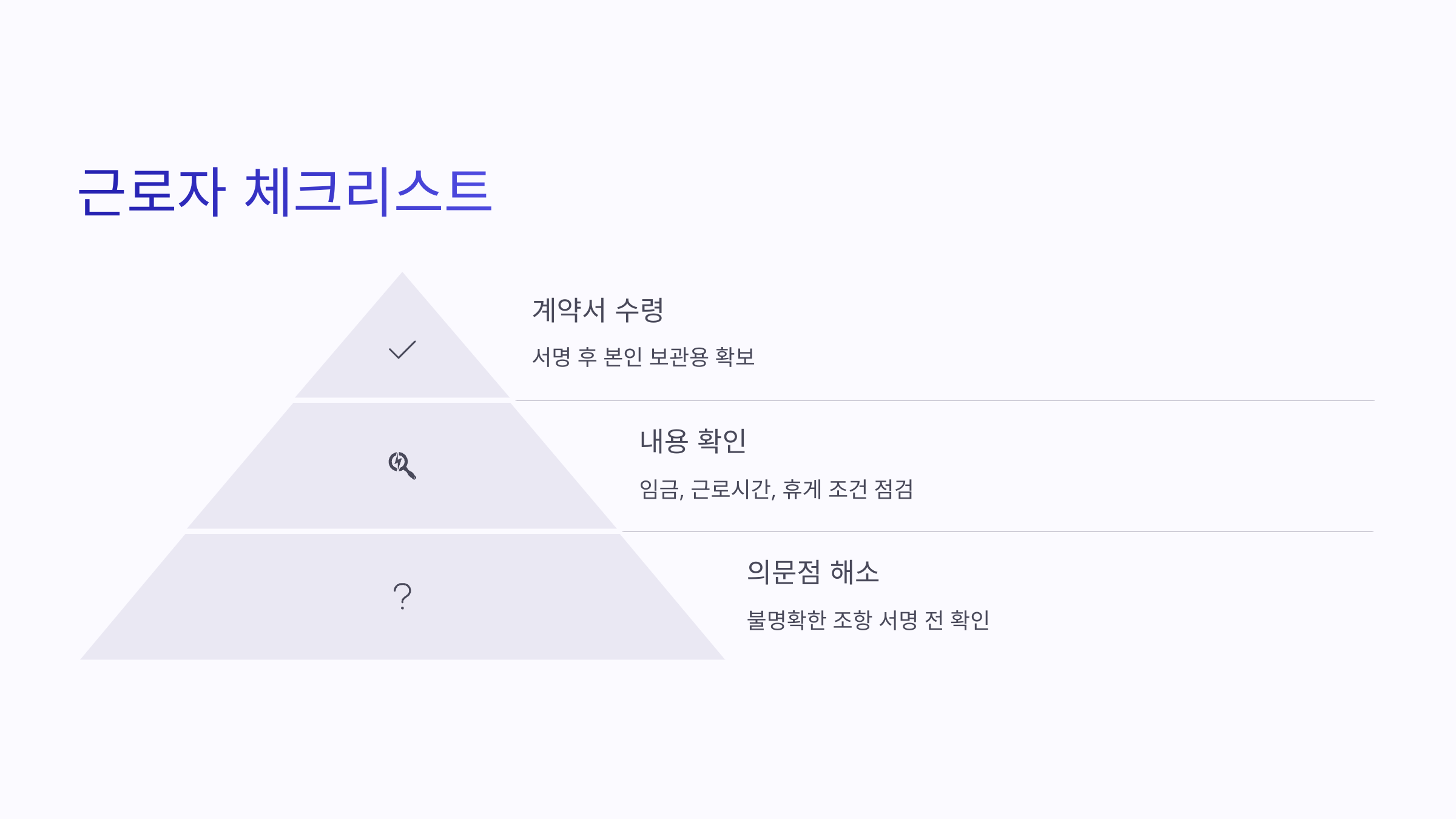 근로계약서 미작성시 벌금