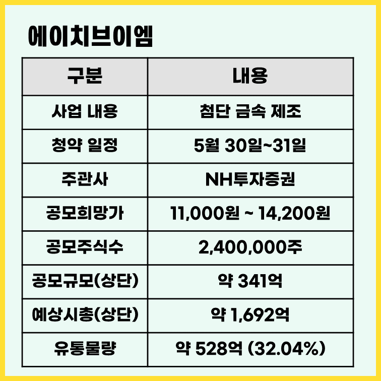 에이치브이엠-공모주-청약-정보