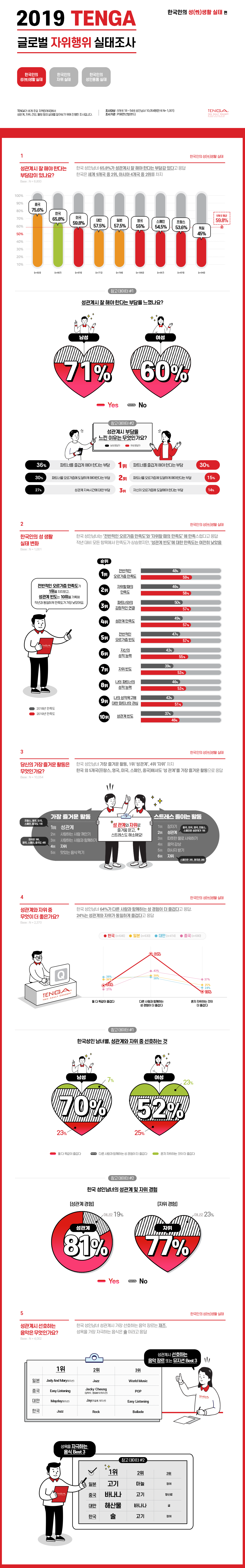 한국인의 자위 실태 - Tenga