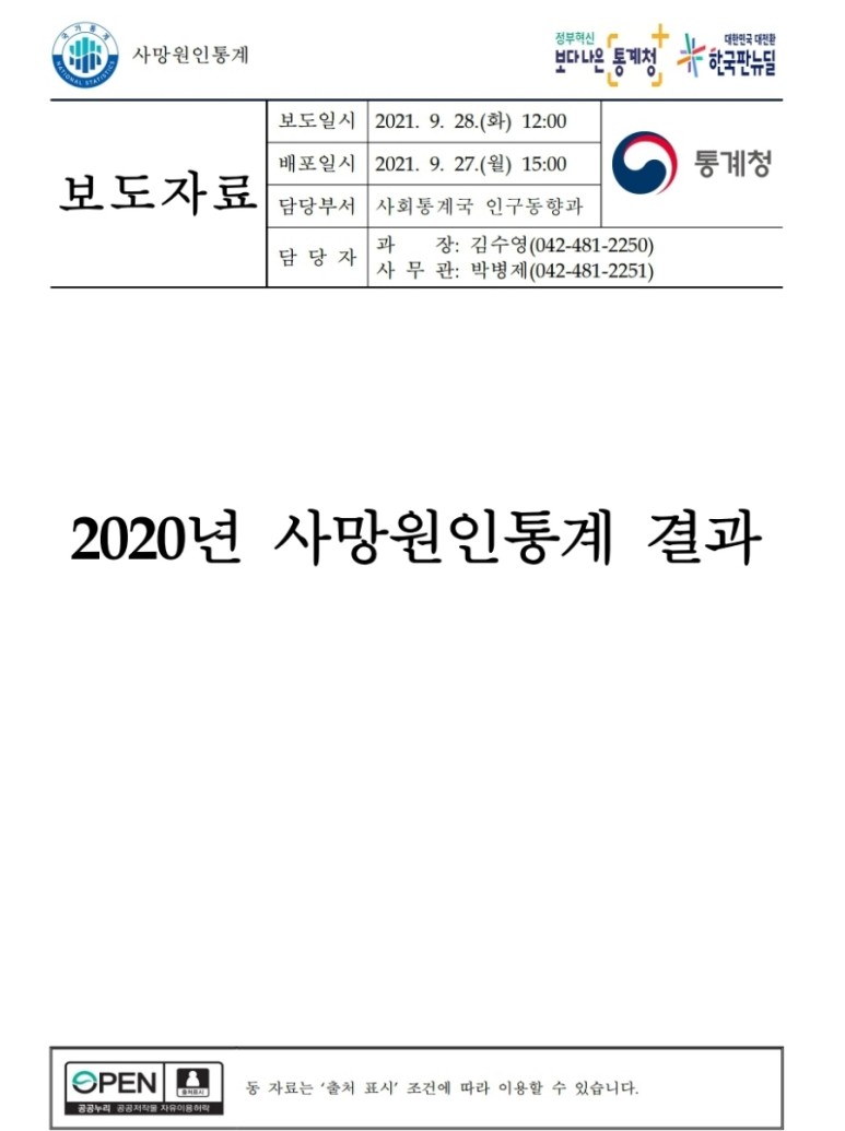 2020사망 2020년 사망원인 6