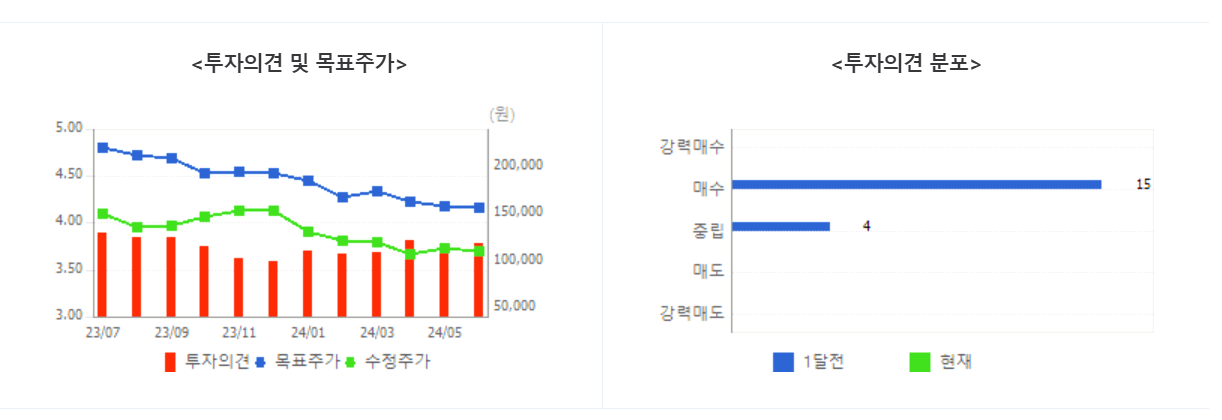롯데케미칼 주가