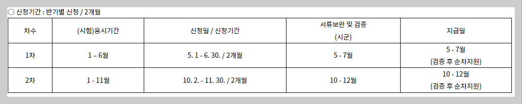 경기도 미취업청년 어학 자격시험 응시료 지원