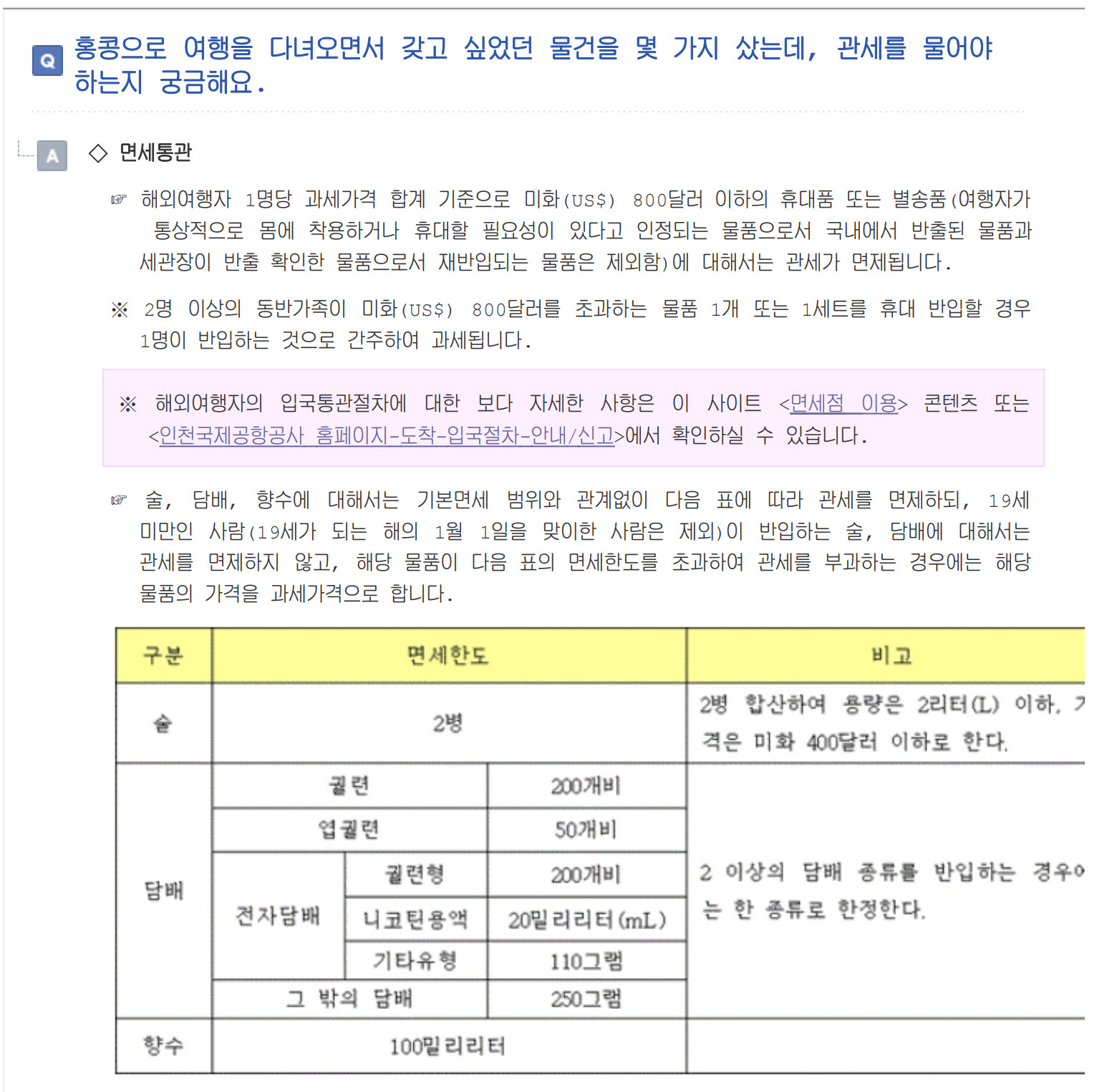 해외 여행 면세 한도와 관세 안내 완벽설명