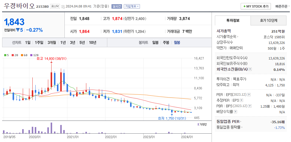 천하람관련주3