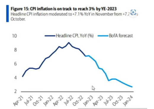 CPI