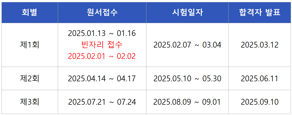 2025 식물보호기사 필기 시험일정