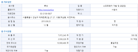 코스닥 상장심사 루닛 장외주식 720억 원 4