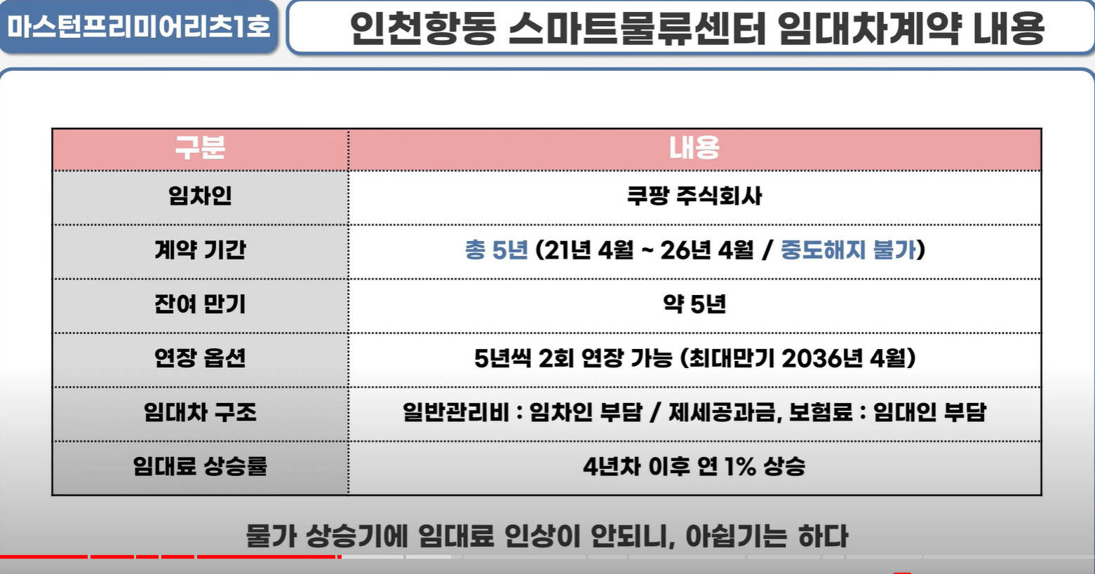 마스턴프리미어리츠1호의 주요자산-인천항동쿠팡물류센터 계약내용