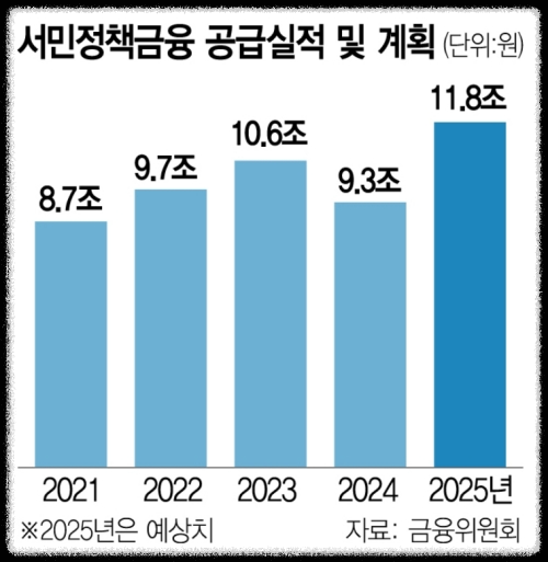 햇살론 대출 방법
