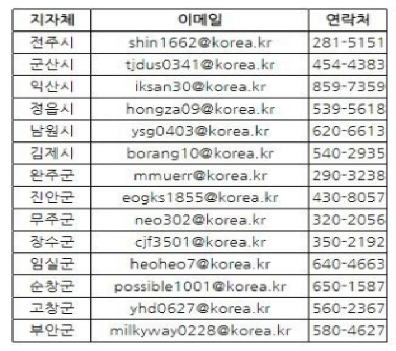 2025년 전북형 청년활력수당