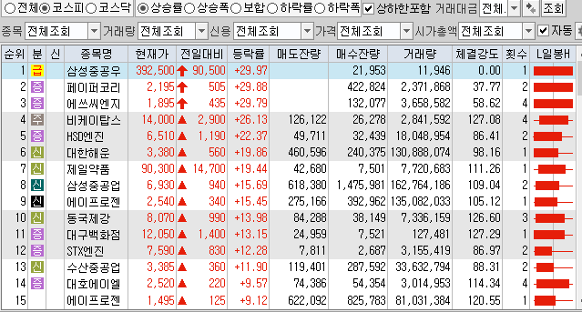  11월23일 코스피 코스닥 상한가 포함 상승률 상위 종목 TOP 100