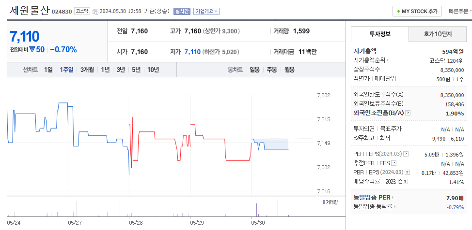 세원물산 이미지