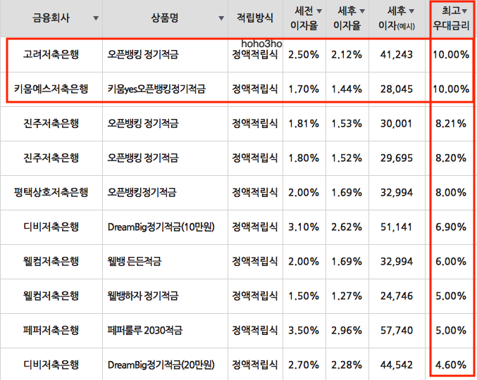 적금 이율 높은 은행