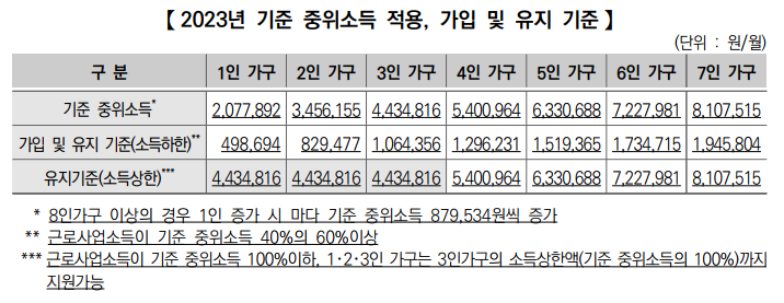  희망키움통장2 중산층으로의 진입을 위해 만든 정부지원 사업