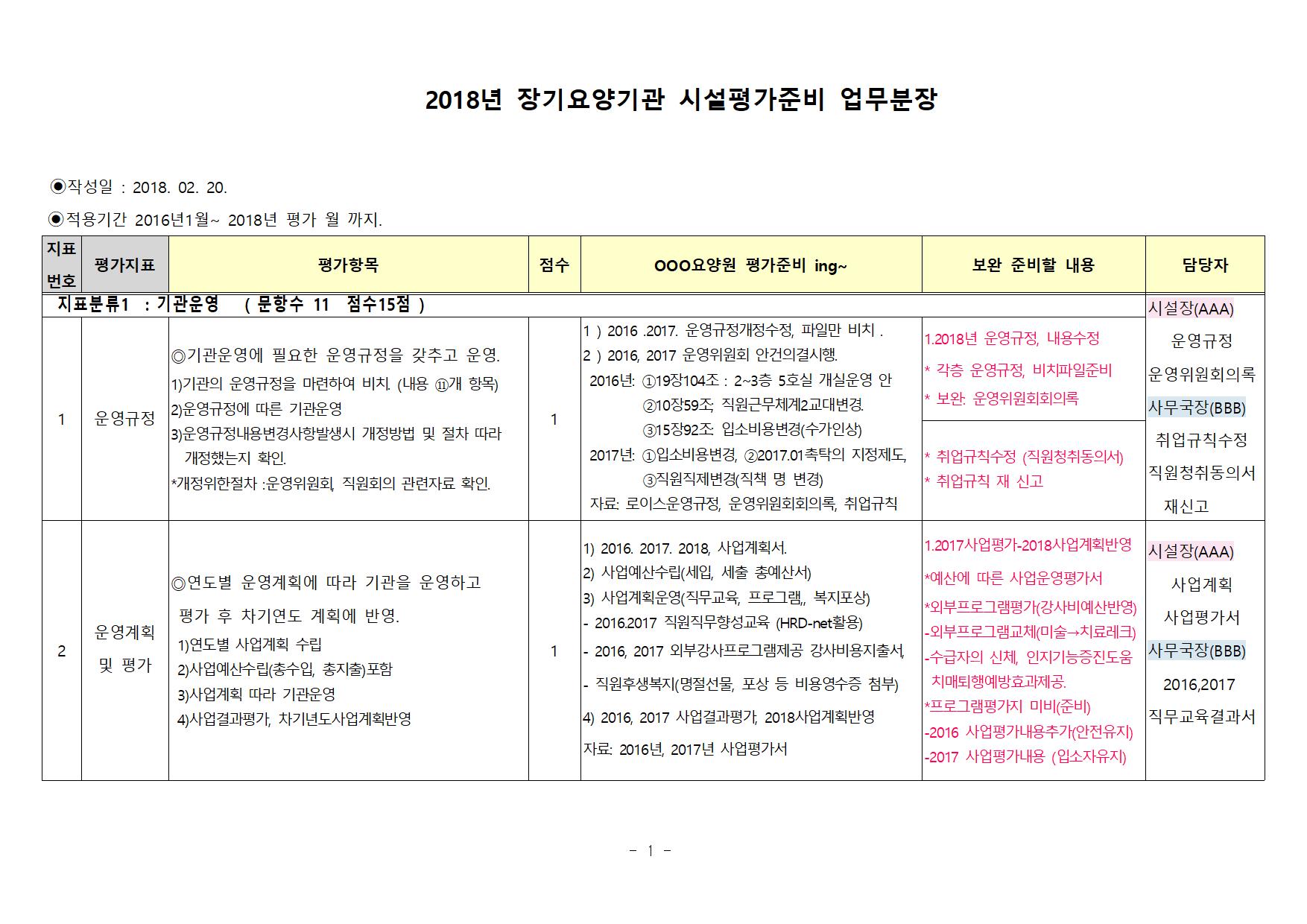 18년 요양원 평가 업무분장