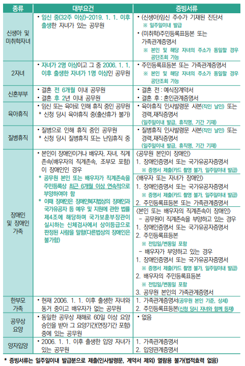 교사(공무원) 대출 관련 필수 정보 총 정리 1탄_공무원연금공단 대출