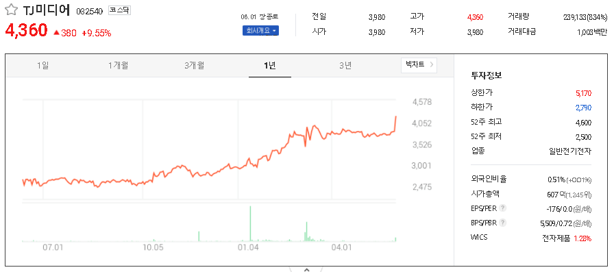  엔터테인먼트 관련주 테마주 대장주 TOP26