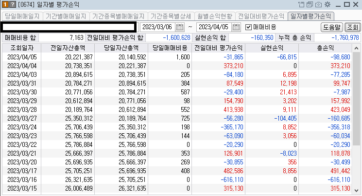 콜리koly의 일별 평가손익