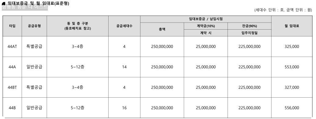 양평동 동문 디 이스트