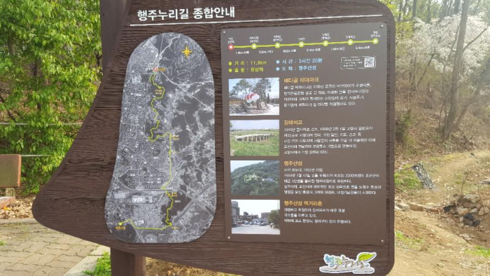 “행주-누리길-안내-표지판”data-ke-mobilestyle=