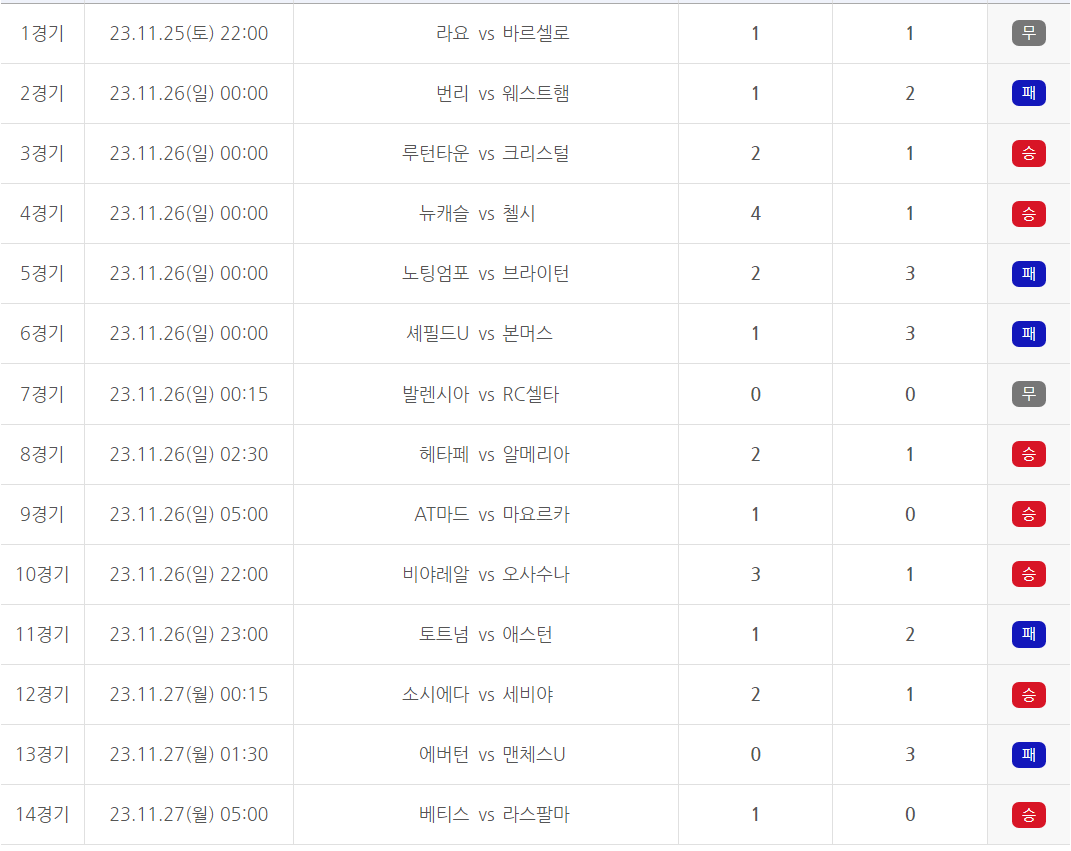 축구토토 승무패 67회차 경기결과