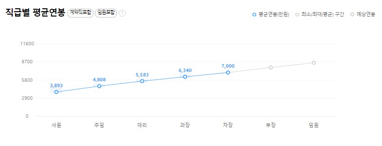 (주)더엔에스엔컴퍼니 이미지