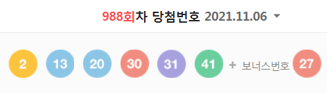  988회차 로또 당첨번호 (1등 당첨자는 9명으로 당첨금은 26억 7848만 원)