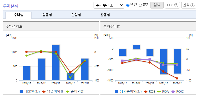 에이프로젠_투자분석