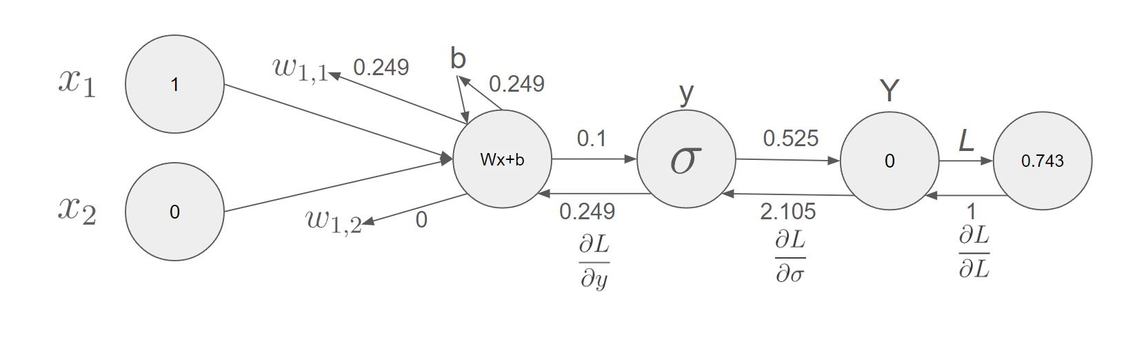 backpropagation 2