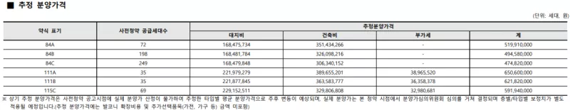 공급 금액. 출처: 공고문