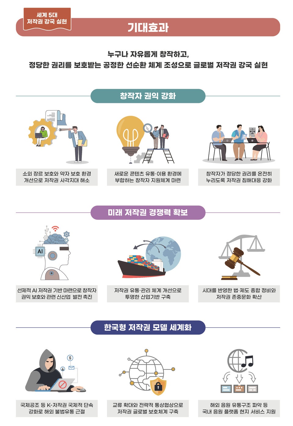 저작권 기대효과