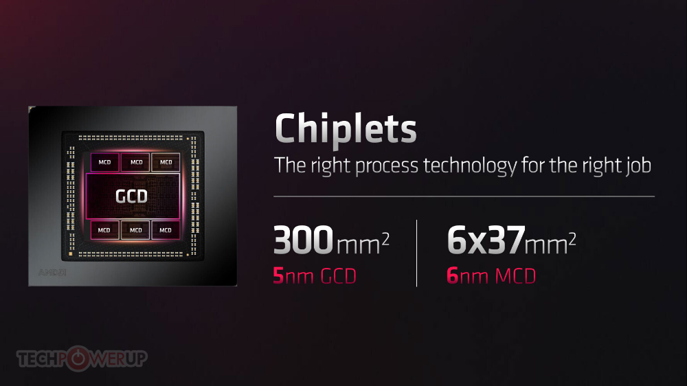 AMD 라데온 7900XTX, 7900XT 공개! 가격과 출시일 - AMD 라데온 7900XTX, 7900XT 성능 AMD 라데온 7900XTX, 7900XT 공개! 가격과 출시일 - AMD 라데온 7900XTX, 7900XT 성능