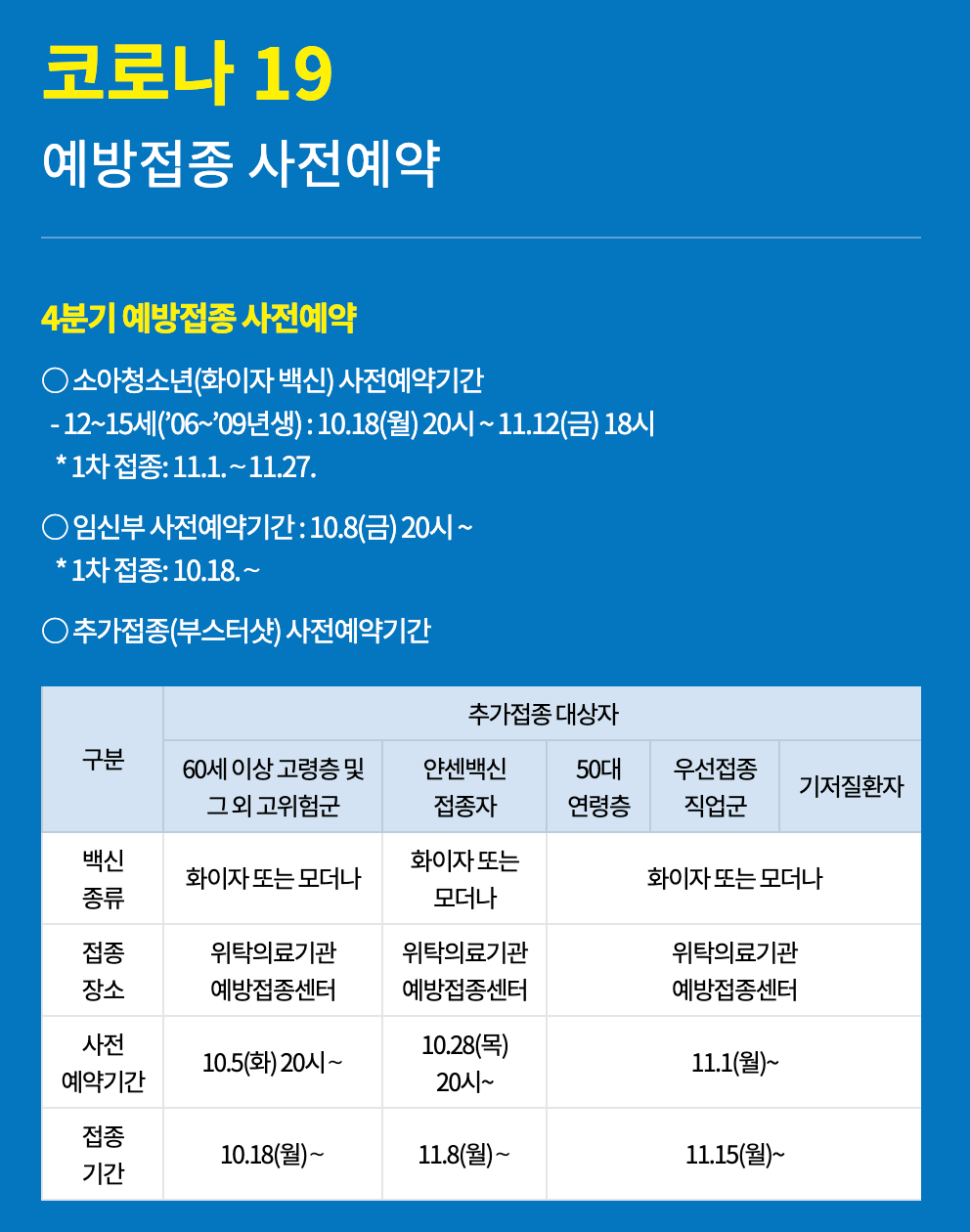 얀센백신사전예약방법