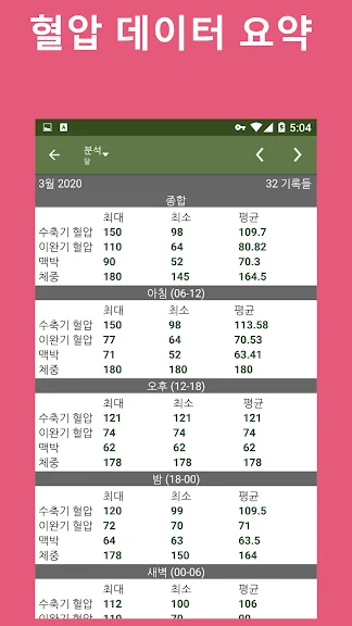 모바일 혈압 기록 어플 당뇨 관리 앱 - 3. 혈압 추적기 어플 소개 모바일 혈압 기록 어플 당뇨 관리 앱 - 3. 혈압 추적기 어플 소개