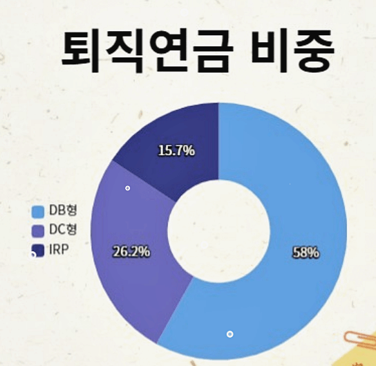 토직연금-비중