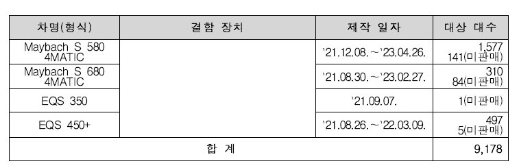 대상자동차명