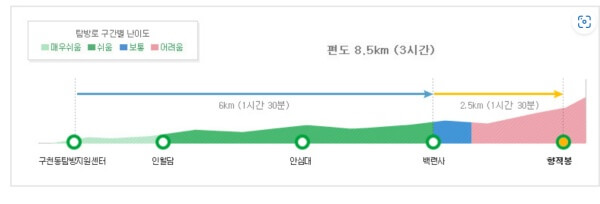 덕유산 향적봉 2코스