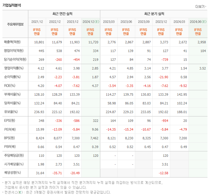 LG헬로비전_실적