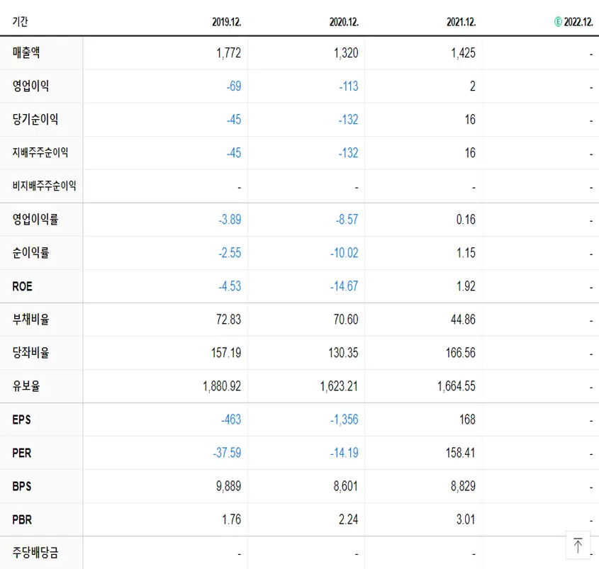 로보스타 재무제표