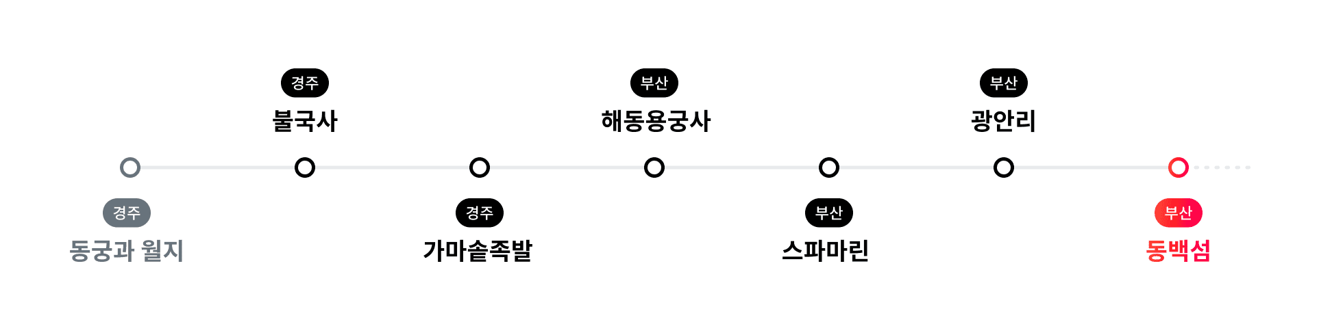 5일차 경로