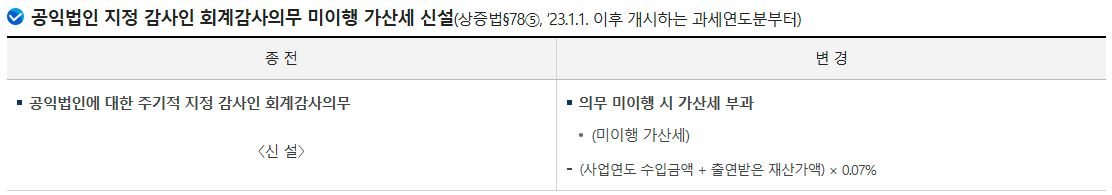공익법인 최근 주요 개정세법-공익법인 지정 감사인 회계감사의무 미이행 가산세 신설