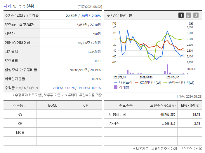 태림포장_기업개요