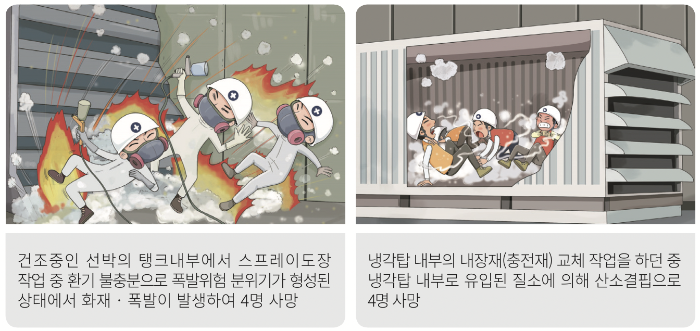 산업안전보건법-도급사업-사고사례