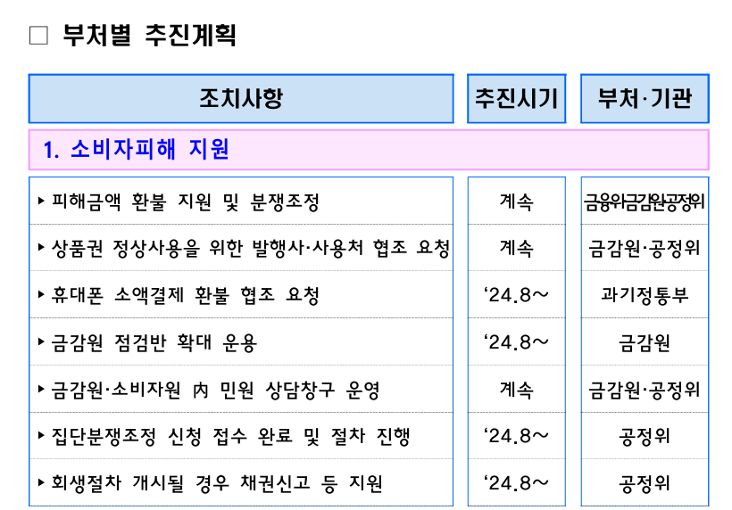 티몬·위메프 사태 소상공인 중소기업 정부 긴급지원금 지원내용