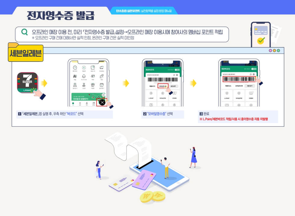 탄소중립실천포인트제