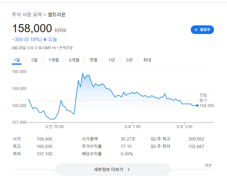 제약주 추천